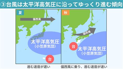 北高南低|【中学生必見】季節による気圧配置や海陸風の覚え方